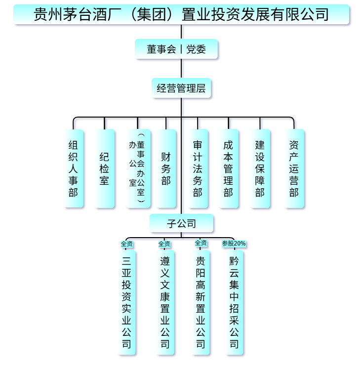 2026年3月19日，組織架構圖.png